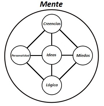 Mente
