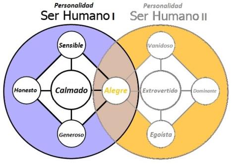 conexion