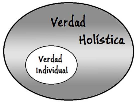 Verdad holistica con verdad individual