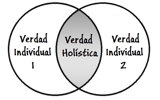 verdades individuales